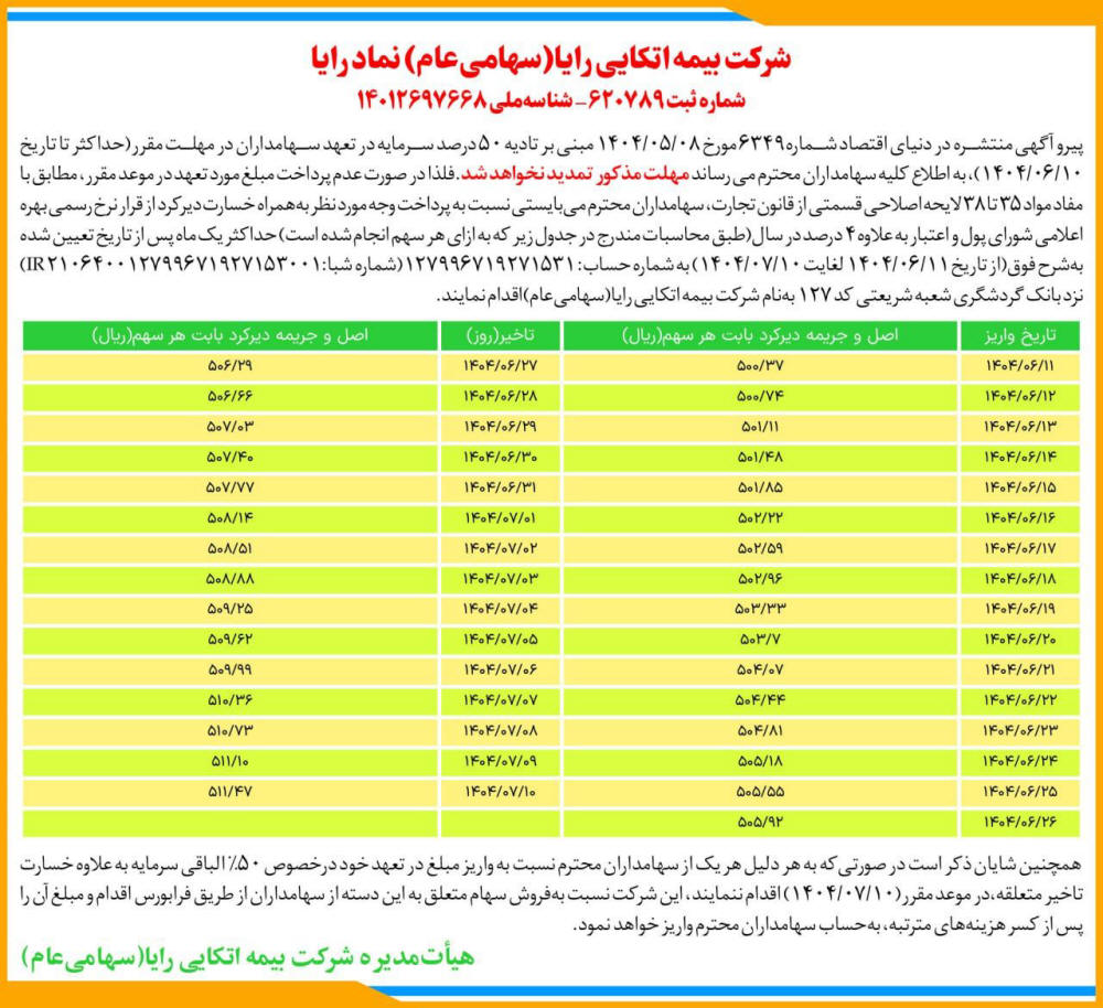 روزنامه دنیای اقتصاد - آگهی شرکت بیمه اتکایی رایا