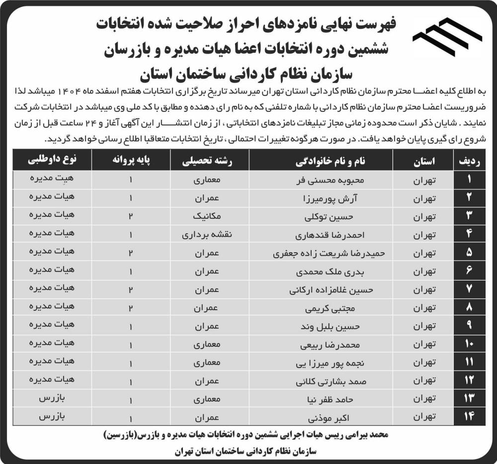 روزنامه شرق - آگهی فهرست نهایی نامزدهای انتخابات نظام کاردانی ساختمان